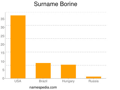 Surname Borine