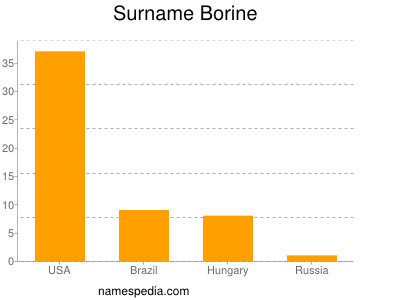 Familiennamen Borine