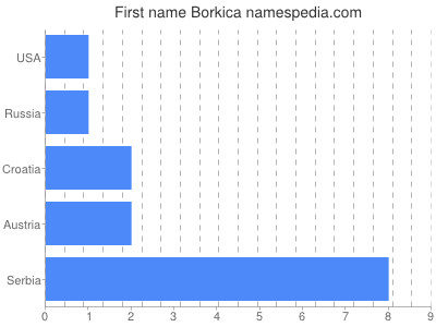 Vornamen Borkica