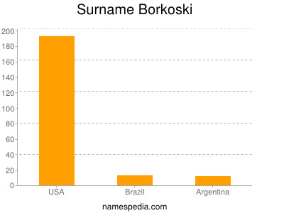 nom Borkoski