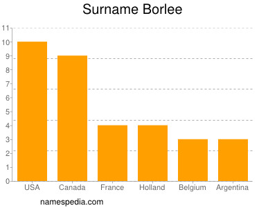 Familiennamen Borlee