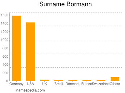 nom Bormann