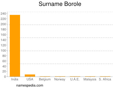 Familiennamen Borole