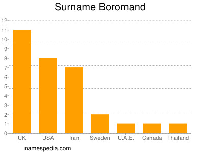 Familiennamen Boromand