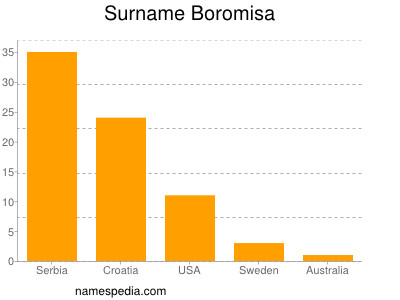 Familiennamen Boromisa