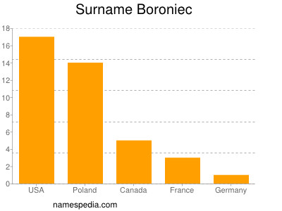 Familiennamen Boroniec
