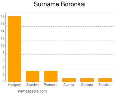 Familiennamen Boronkai
