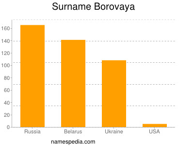 nom Borovaya