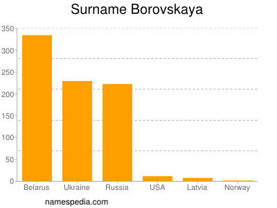 Familiennamen Borovskaya