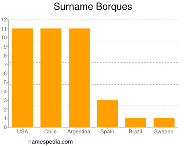 Surname Borques