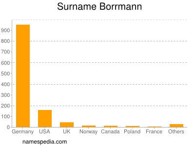 Familiennamen Borrmann