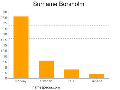 Familiennamen Borsholm