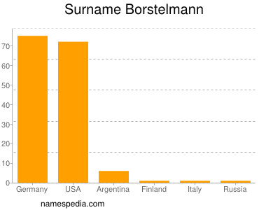 Familiennamen Borstelmann