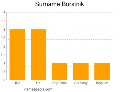 Familiennamen Borstnik