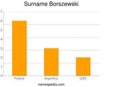 Familiennamen Borszewski