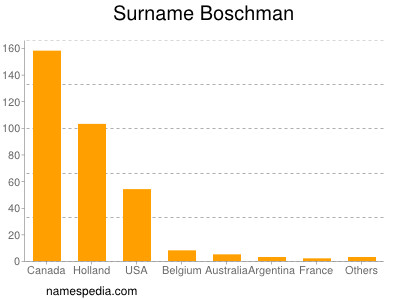 Familiennamen Boschman