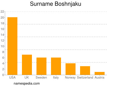 Familiennamen Boshnjaku