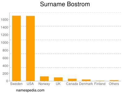 nom Bostrom