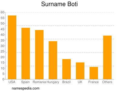 nom Boti