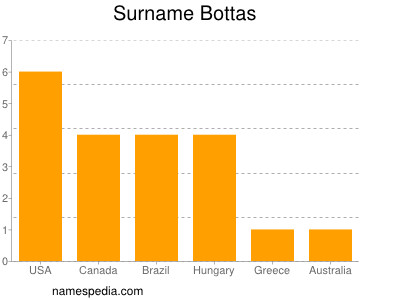 nom Bottas