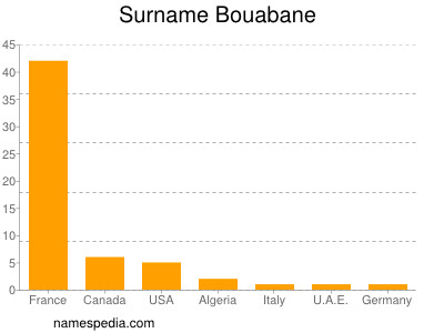 Familiennamen Bouabane