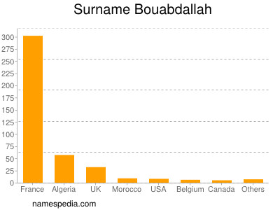 nom Bouabdallah