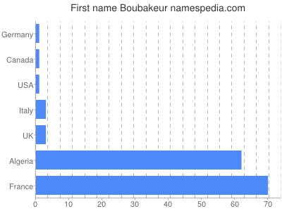 prenom Boubakeur