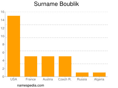 Familiennamen Boublik