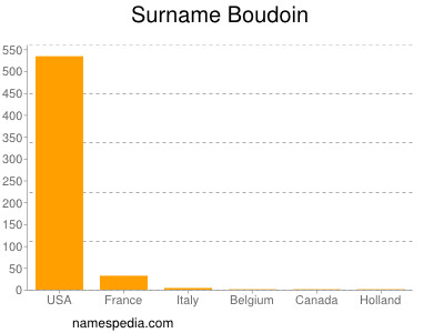 Surname Boudoin