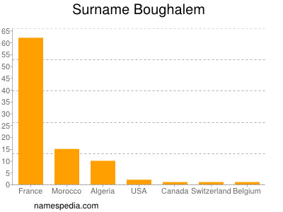 Familiennamen Boughalem