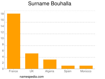 Familiennamen Bouhalla