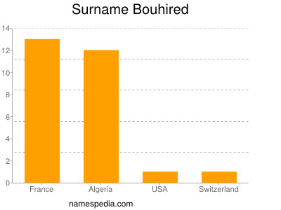 Familiennamen Bouhired