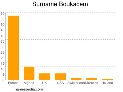 Familiennamen Boukacem