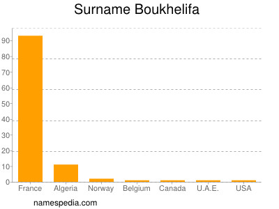 Surname Boukhelifa