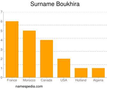 Familiennamen Boukhira