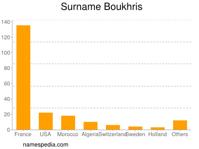 Familiennamen Boukhris