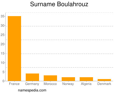 Familiennamen Boulahrouz