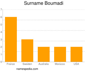 Familiennamen Boumadi