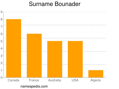 nom Bounader