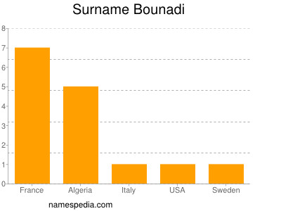 Familiennamen Bounadi