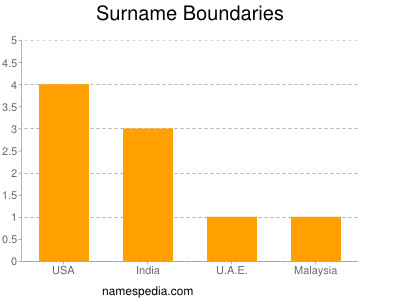 Familiennamen Boundaries