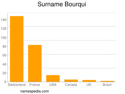 Surname Bourqui