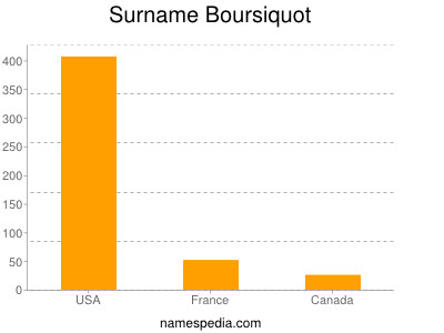 Surname Boursiquot