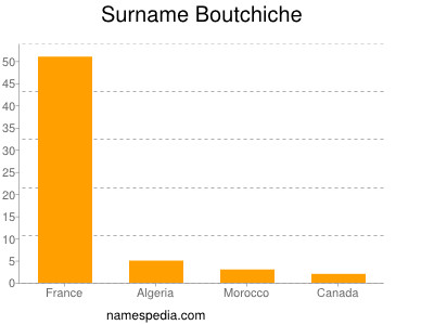 Familiennamen Boutchiche