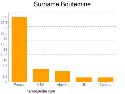 nom Boutemine