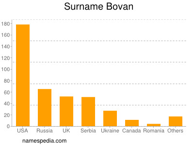 Surname Bovan
