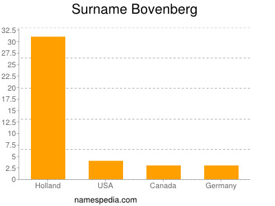 nom Bovenberg