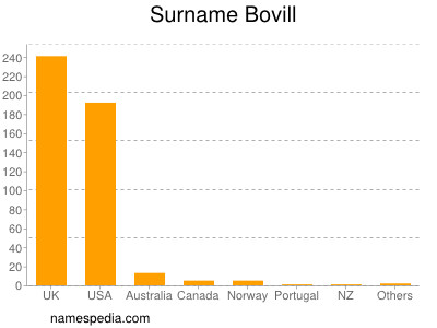 Surname Bovill