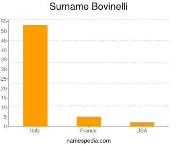 Surname Bovinelli
