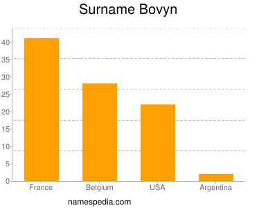 Surname Bovyn